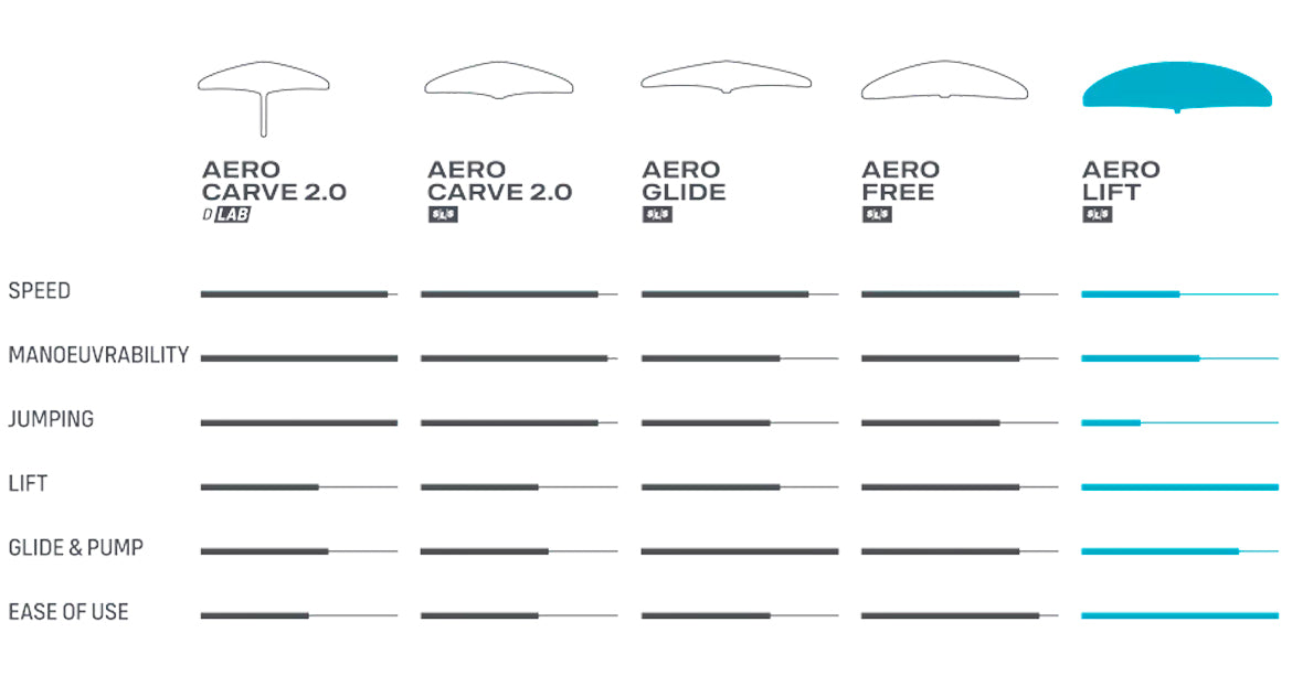 Duotone Lift SLS 2400 OCCASION -50%